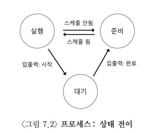 OSTEP 04 Process-1687712593825.jpeg